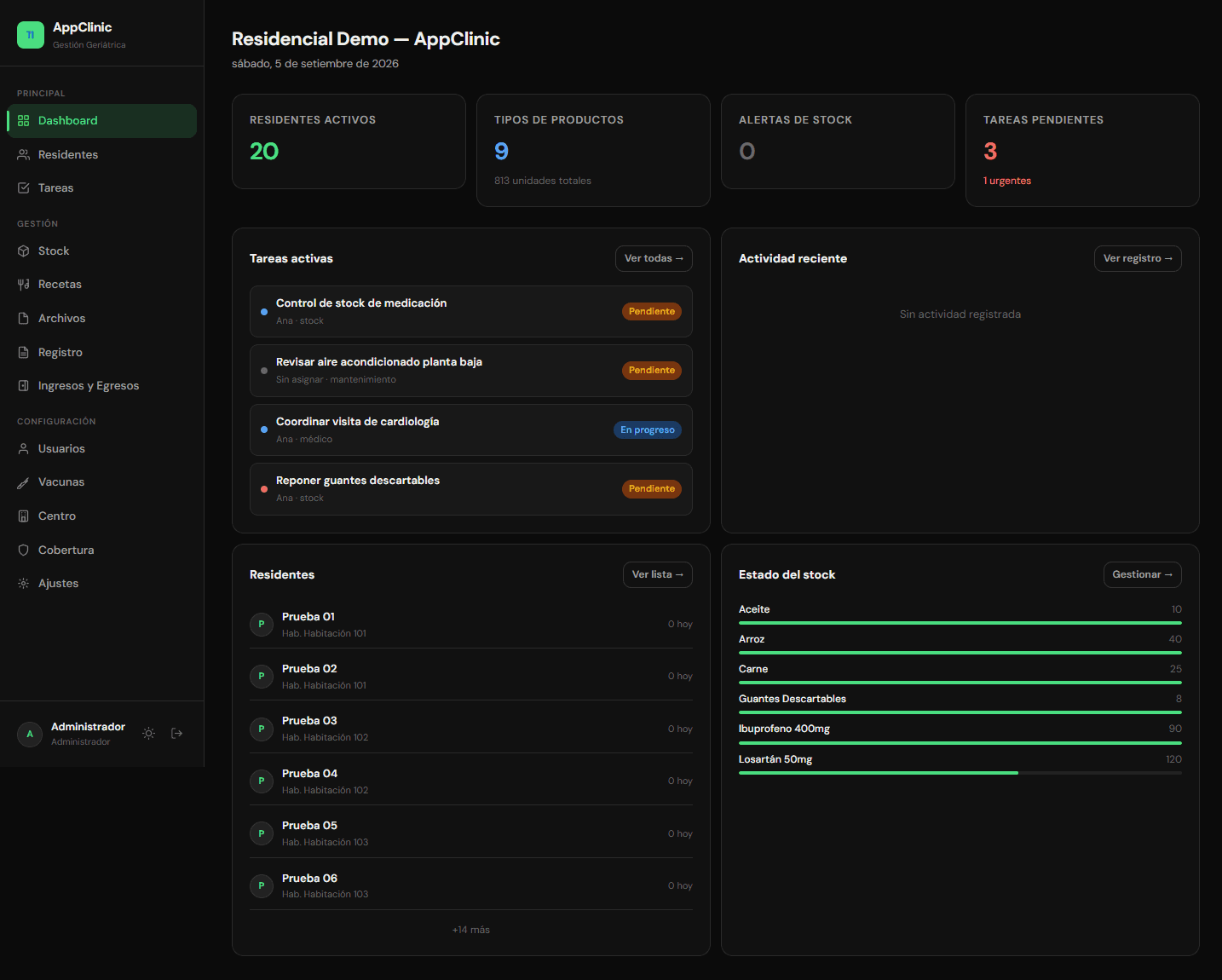 Dashboard de AppClinic mostrando 20 residentes activos, alertas de stock y tareas pendientes