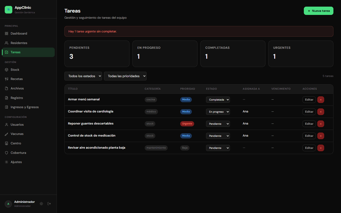 Tablero de tareas del equipo con prioridades y estados